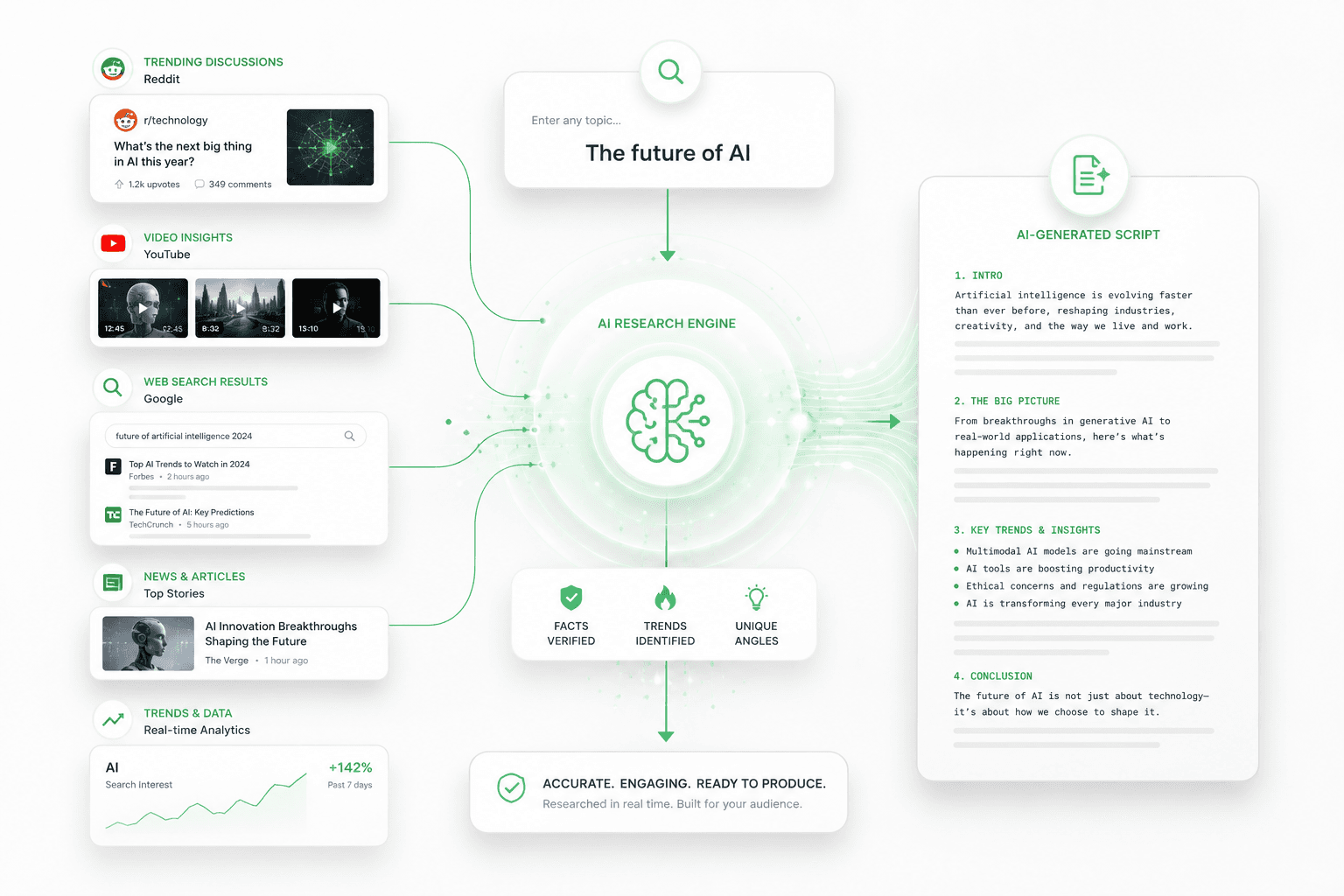 AI-Powered Research
